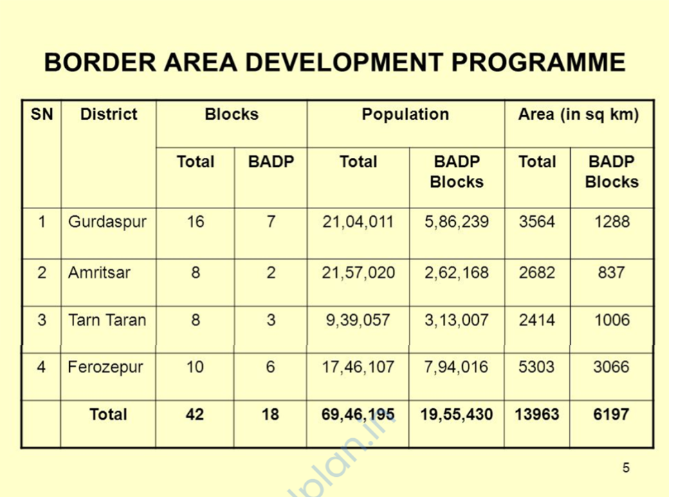 ii. Schemes launched for improved border management