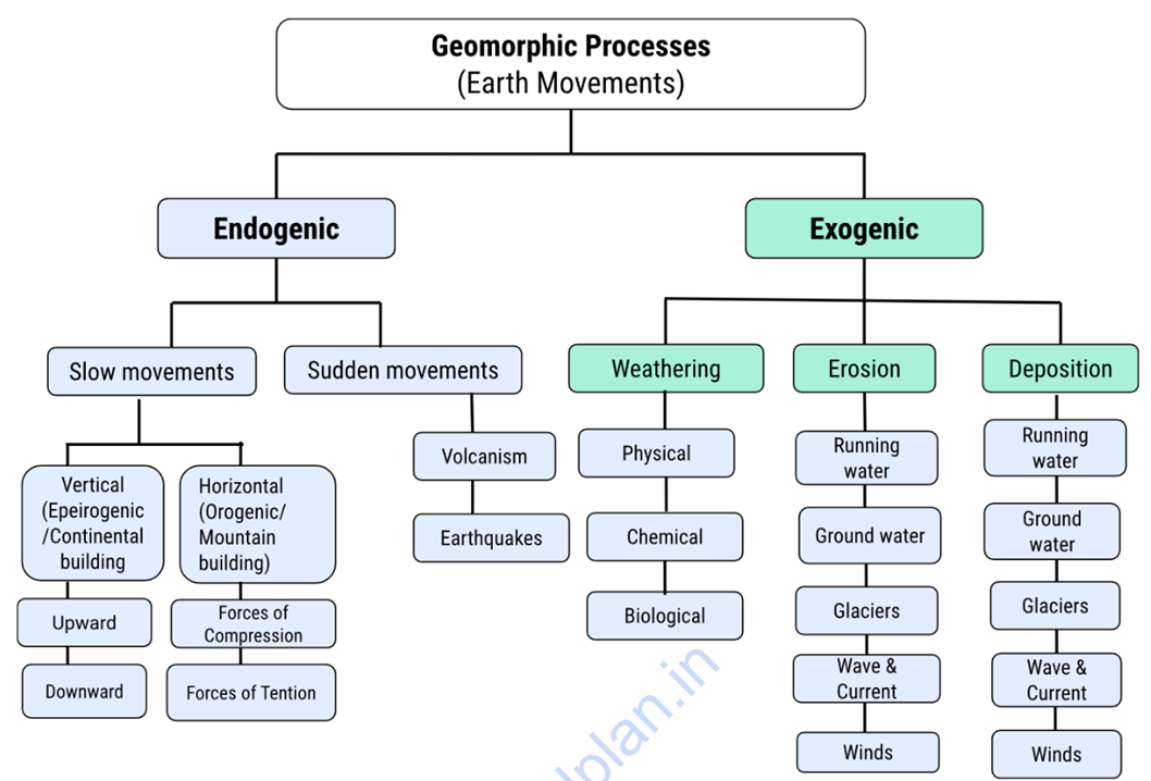 B.13. Geomorphic Process