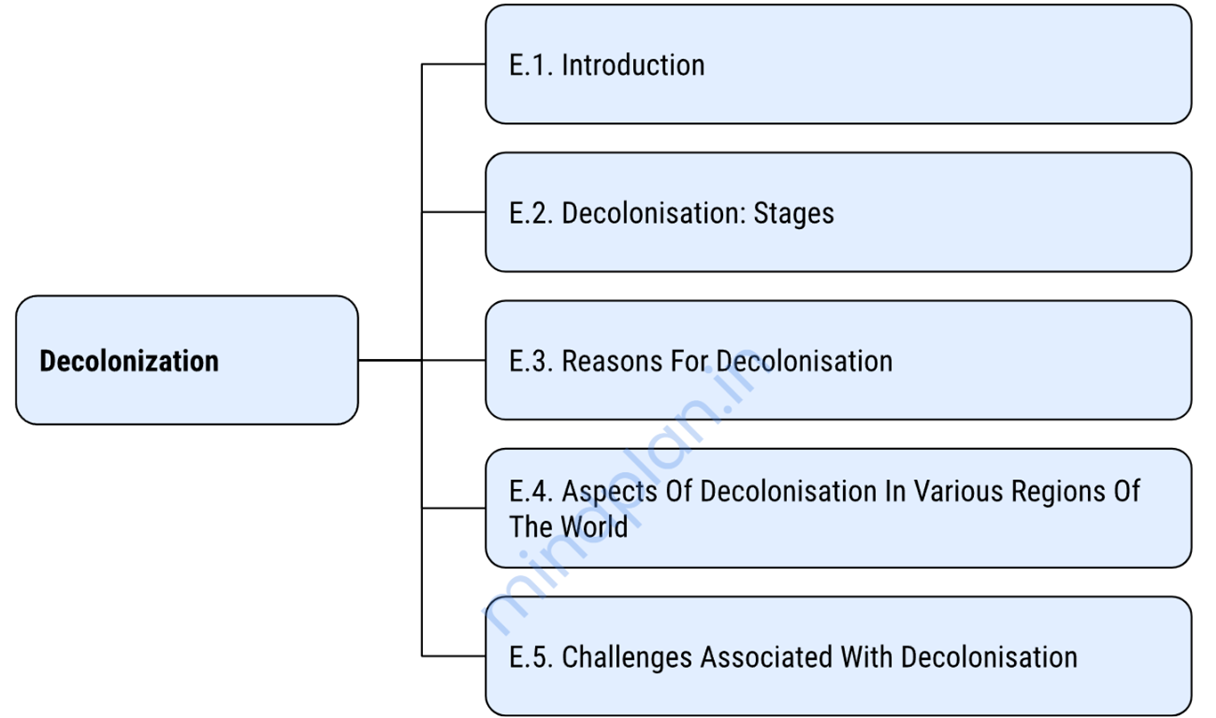 E. Decolonization