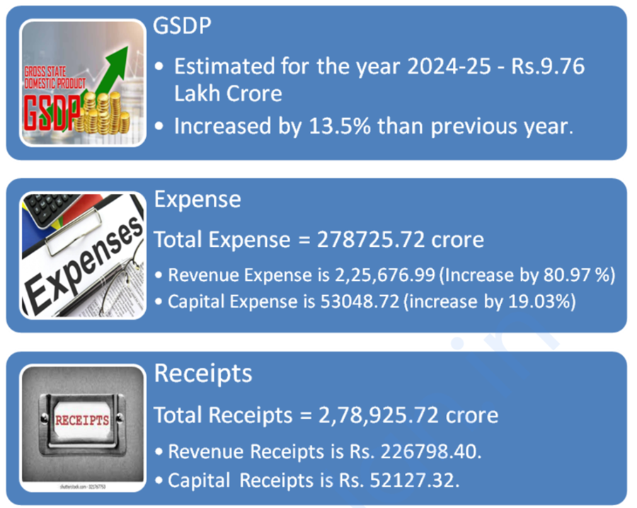 1. Bihar Budget Complete Analysis