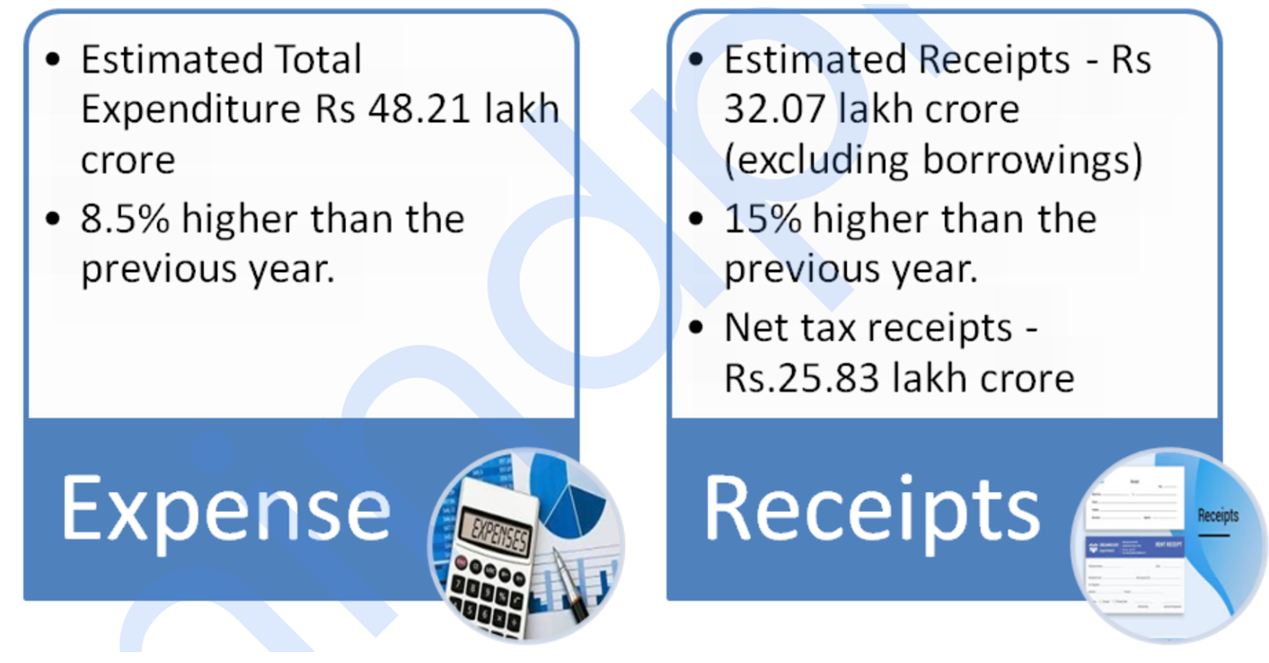 Union Budget 2024-25 Complete Analysis