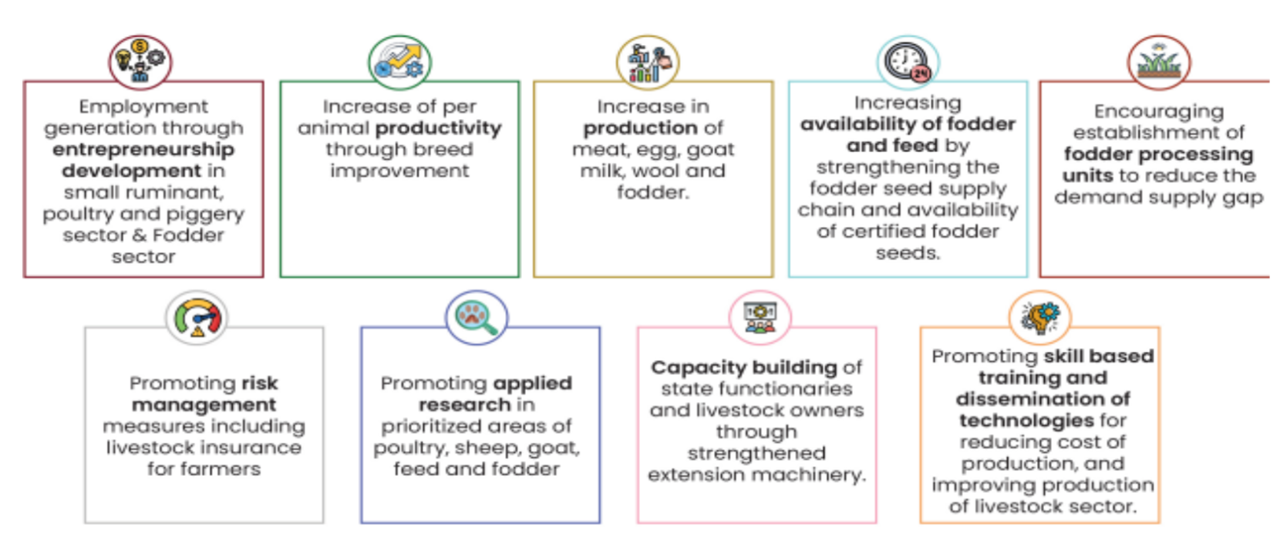 E.5. What are the government schemes for the development of animal rearing?