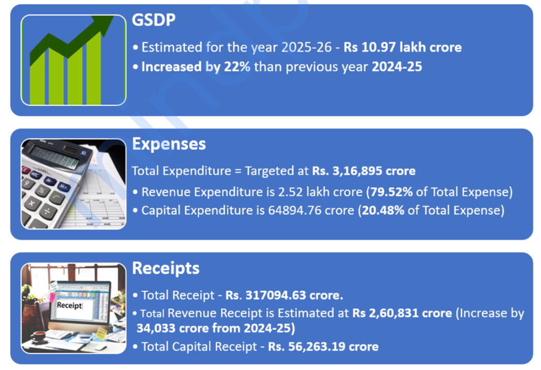 1. Bihar Budget Complete Analysis